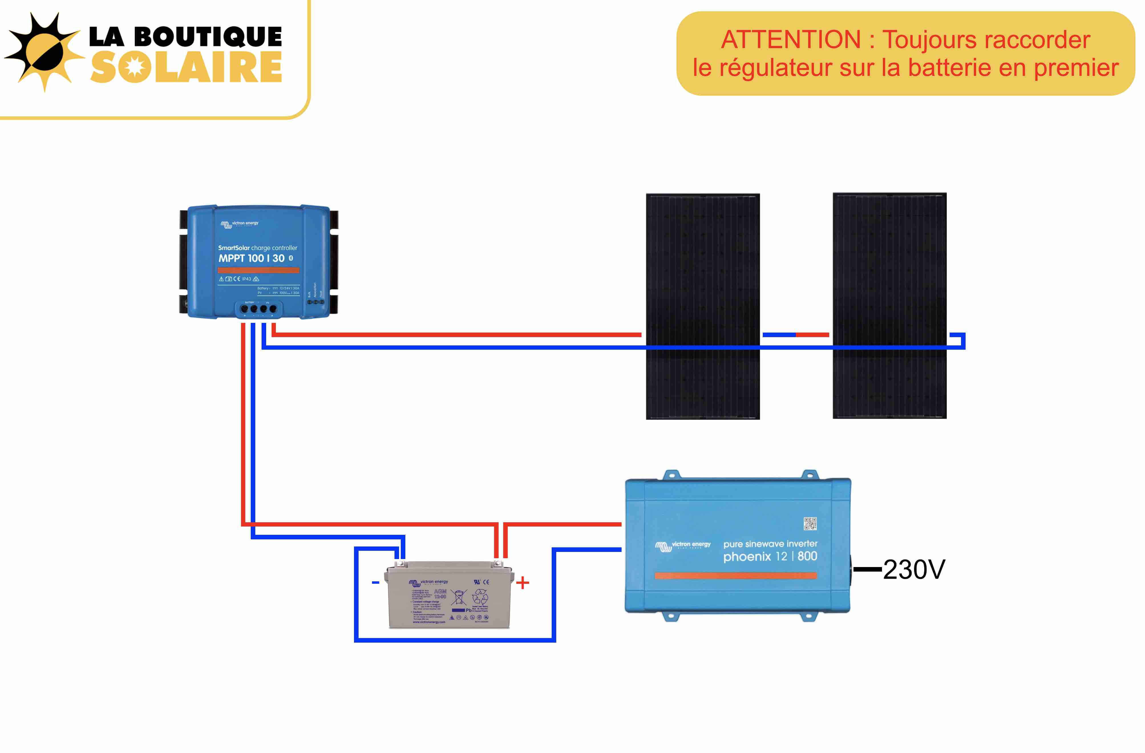 Kit Solaire Camping Car 400w - LaBoutique Solaire